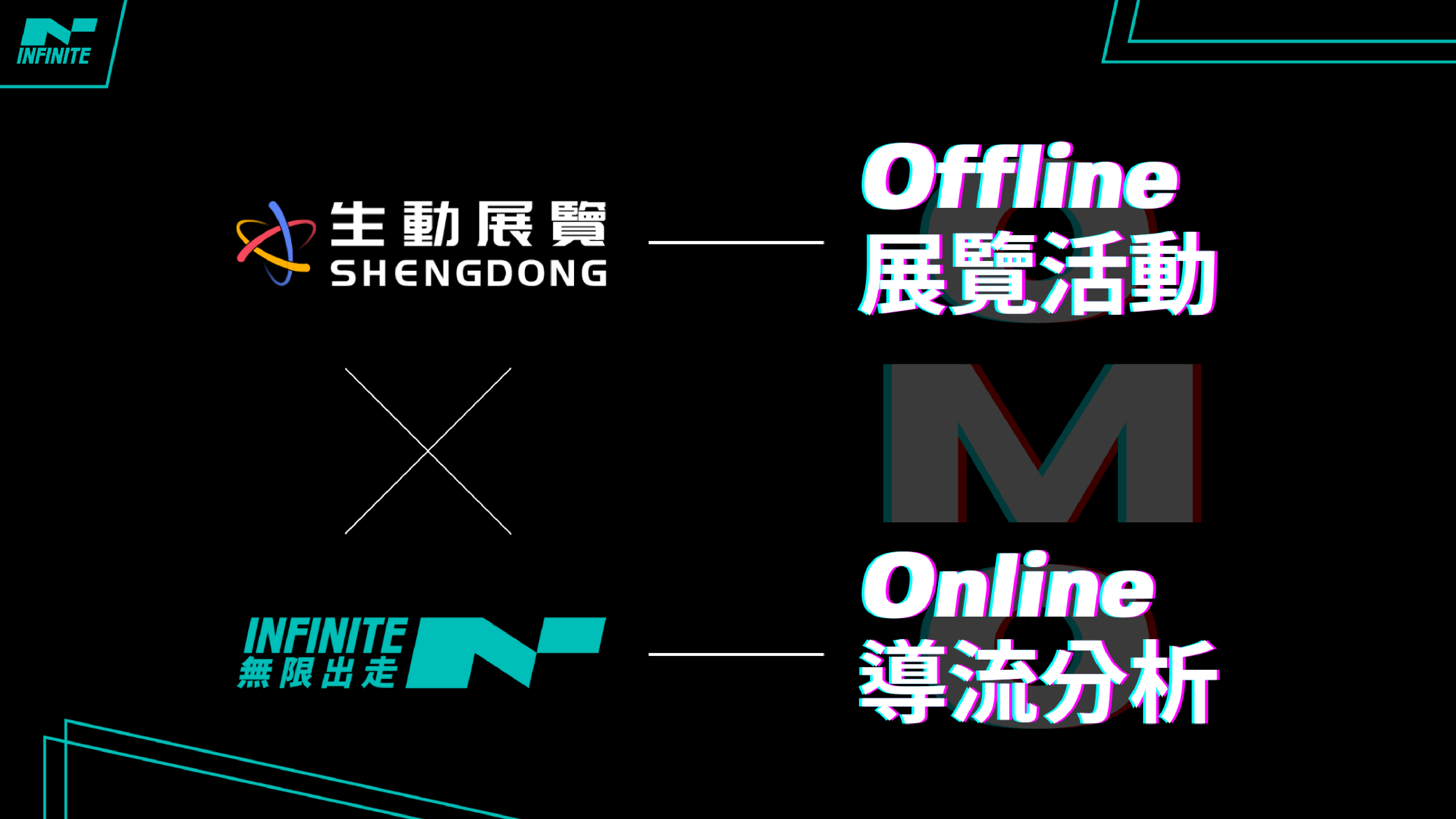 廣告設計服務